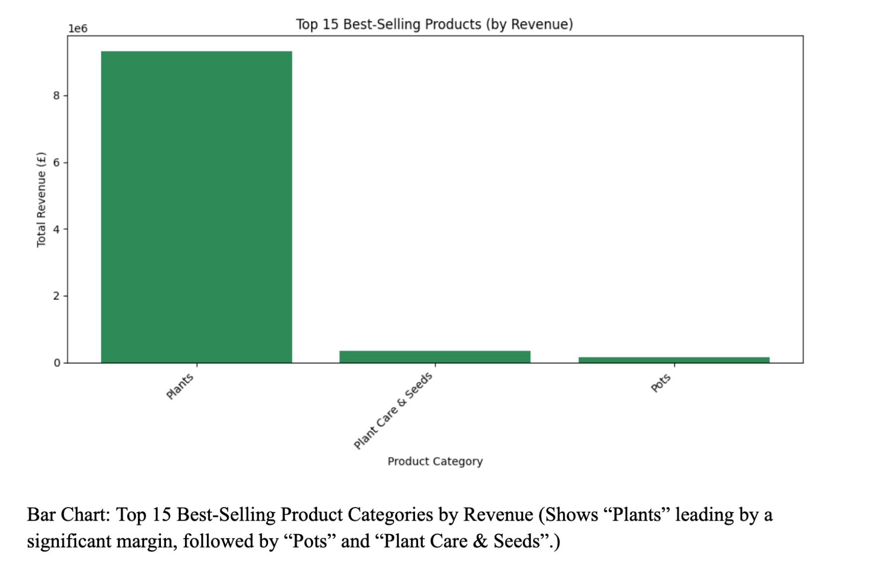 Best product analysis chart preview