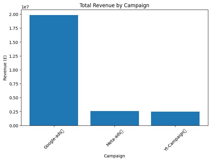 Campaign analysis chart preview