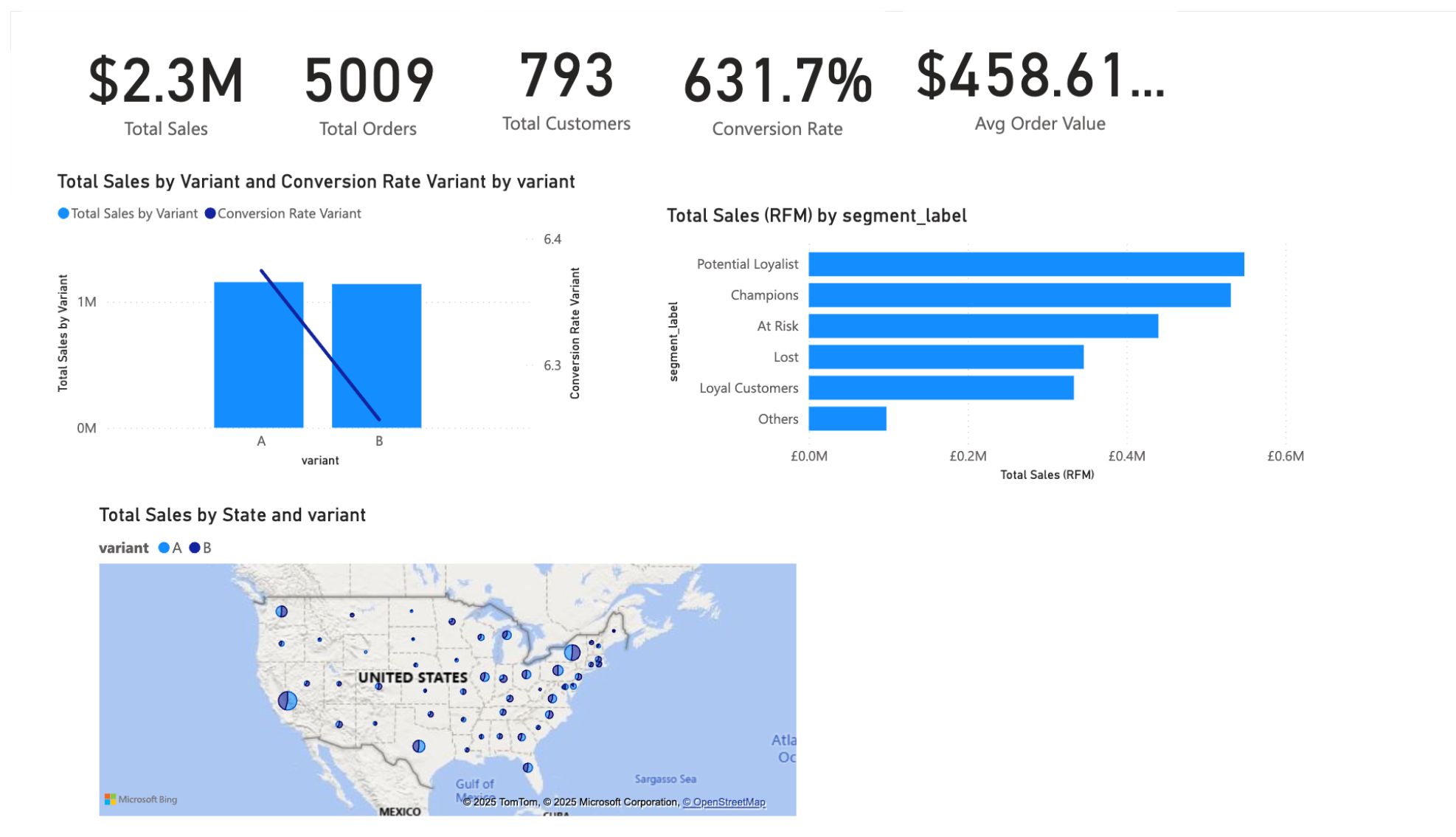 Marketing analytics dashboard preview