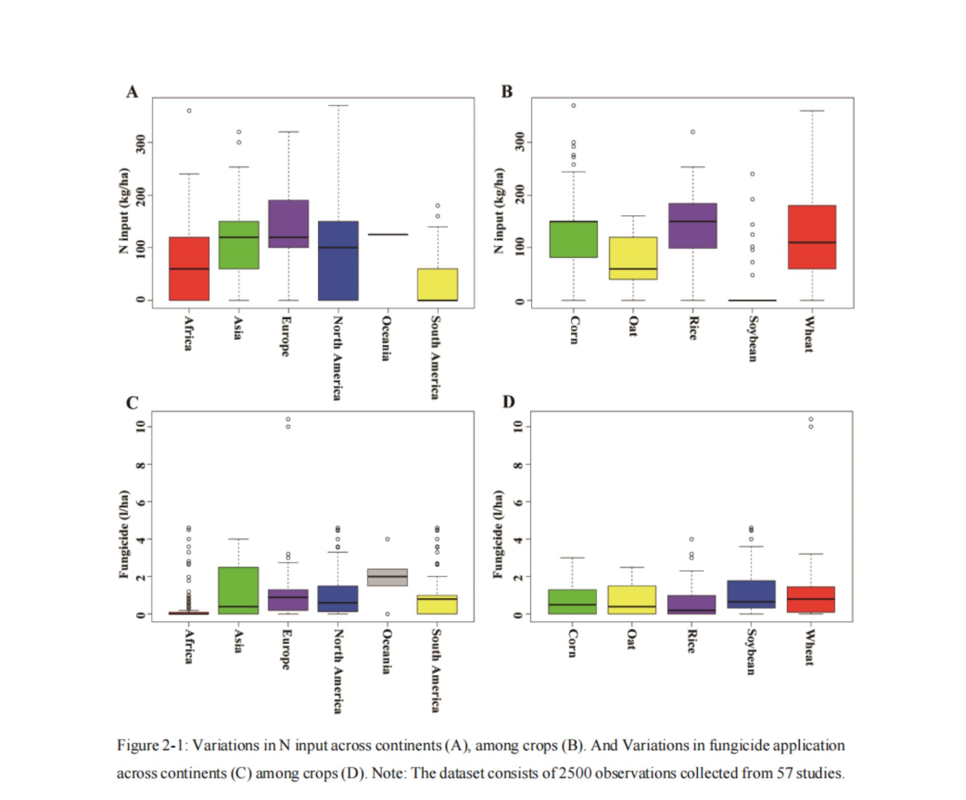 Meta-analysis figure preview
